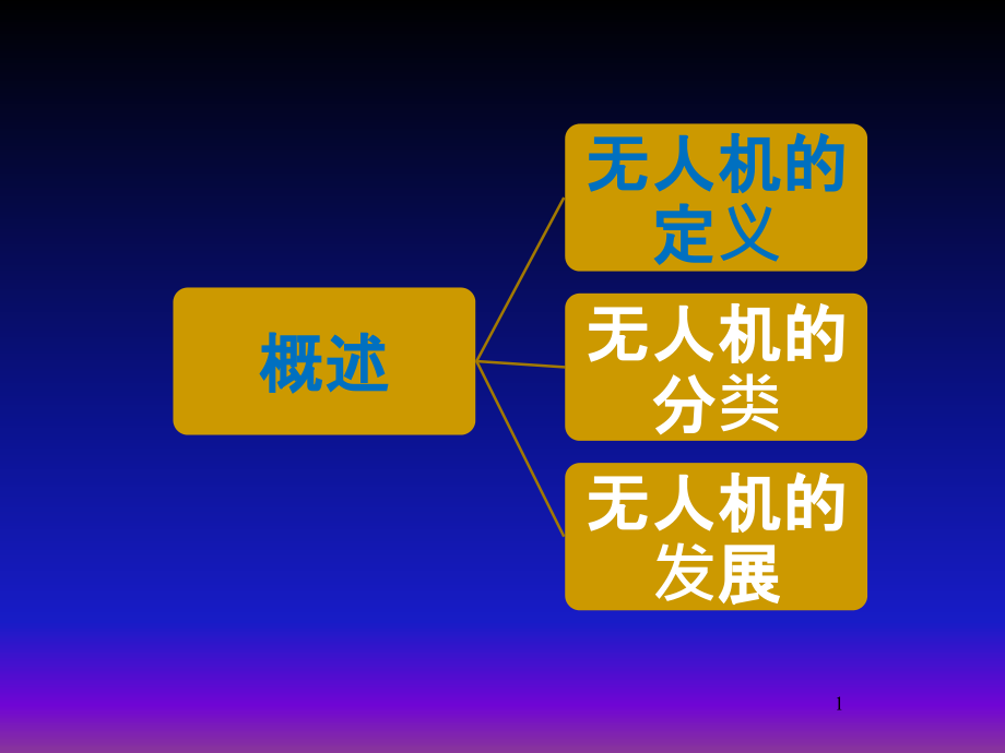 无人机概述及系统组成-2_第1页