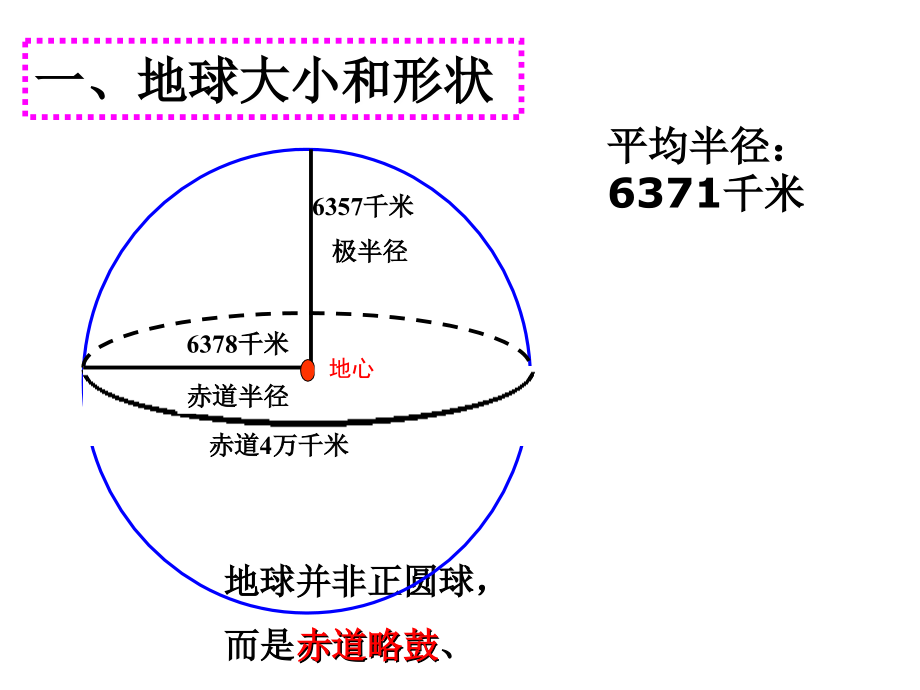 地球仪的基础知识_第1页