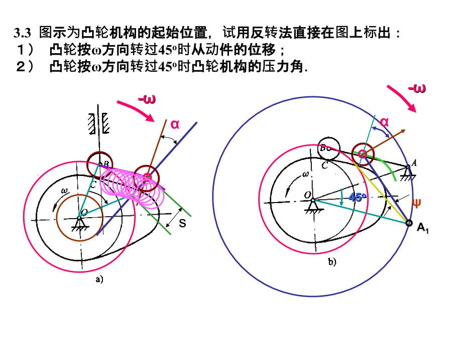 机械原理期末考试绝版第二版_第1页