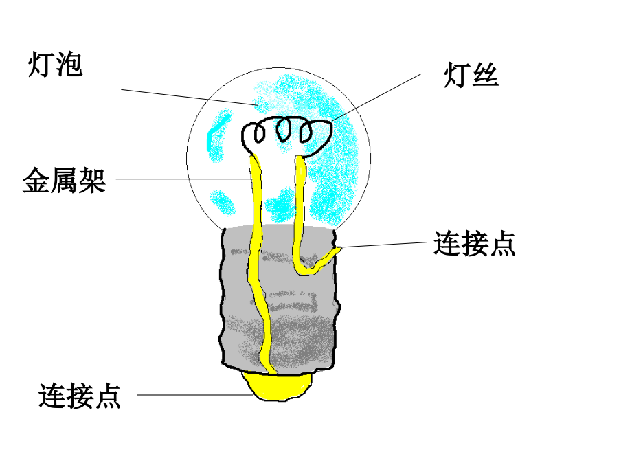 小学科学点亮我的小灯泡_第1页