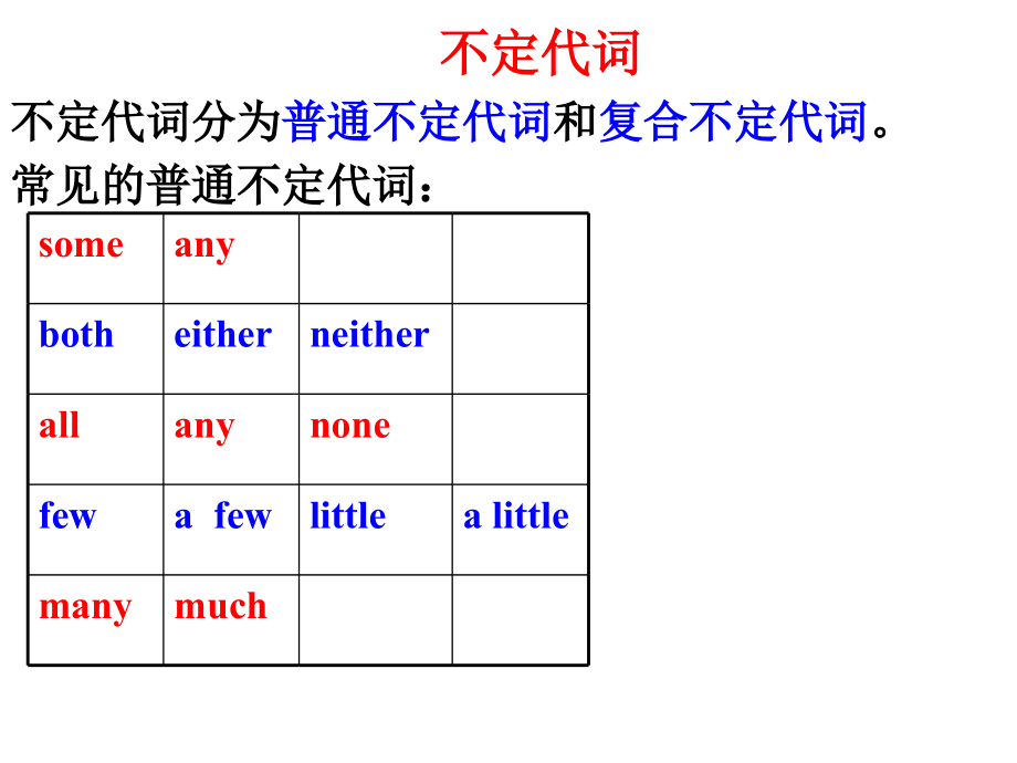 不定代词(常见普通不定代词)_第1页