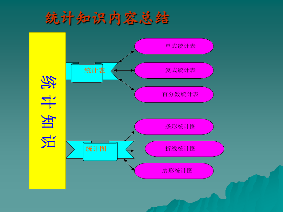 演示文稿1统计内容_第1页