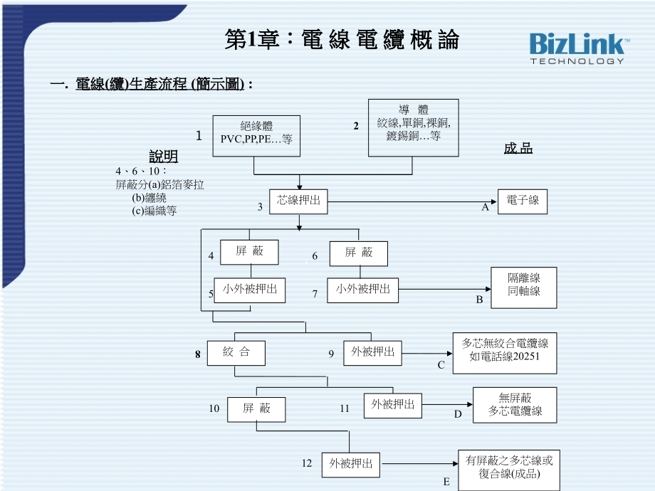 公用技术资料_第1页