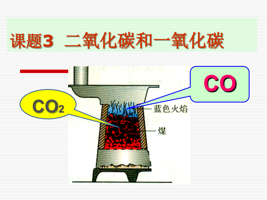 二氧化碳和一氧化碳_第1页