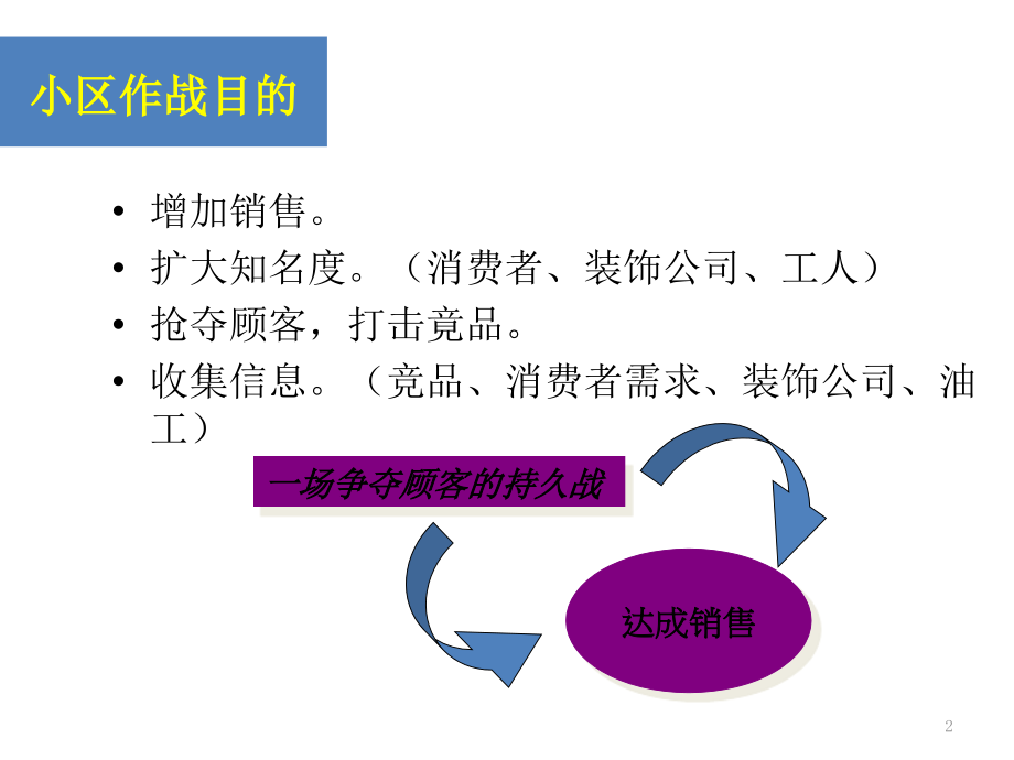 涂料多渠道开发_第1页