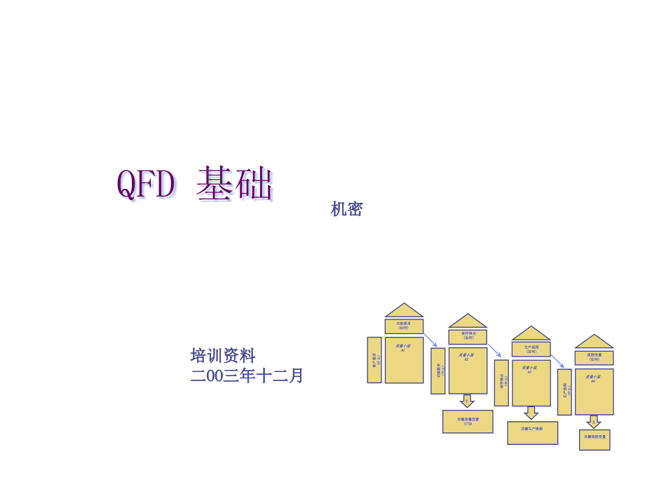 QFD质量功能展开培训资料_第1页