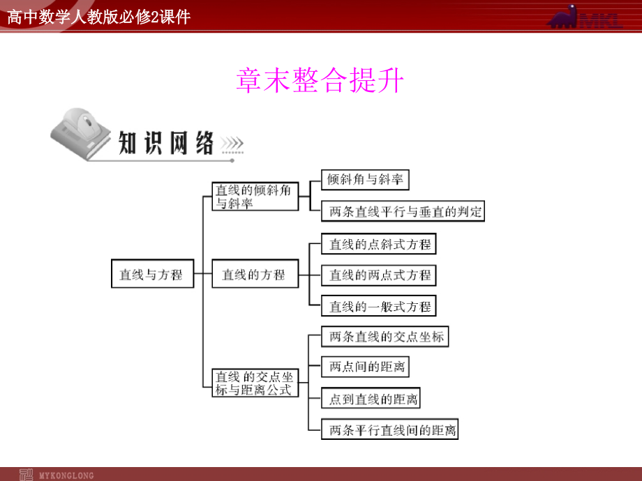 人教A版必修二第3章章末整合提升_第1页