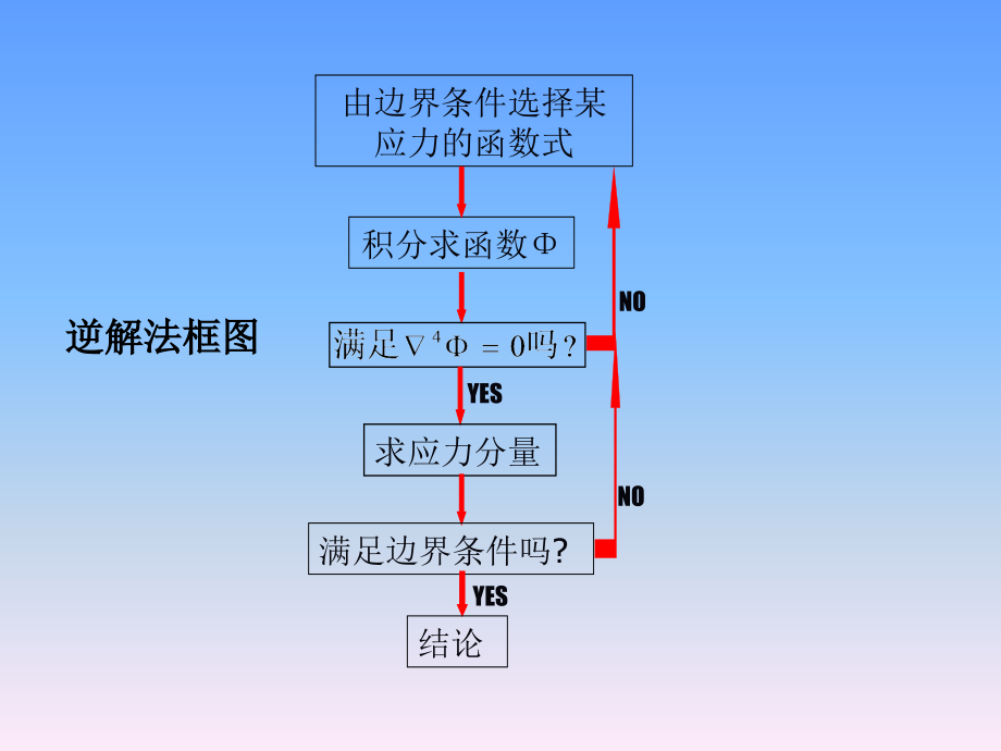 周道祥彈性力學(xué) 第三章 (2)_第1頁