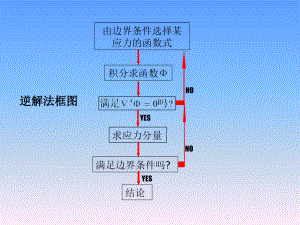 周道祥彈性力學(xué) 第三章 (2)