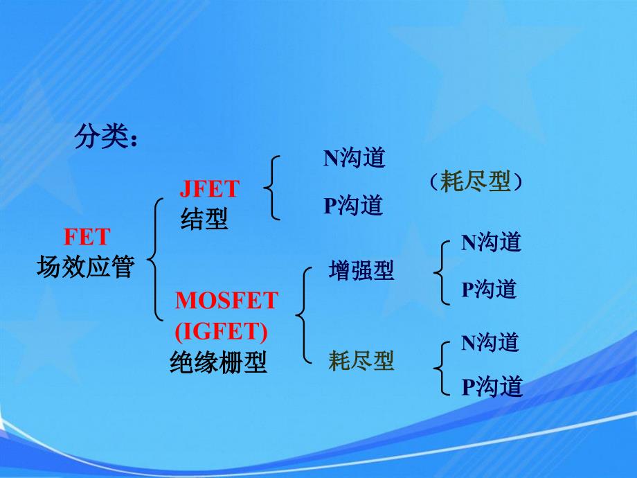 场效应管与放大电路_第1页