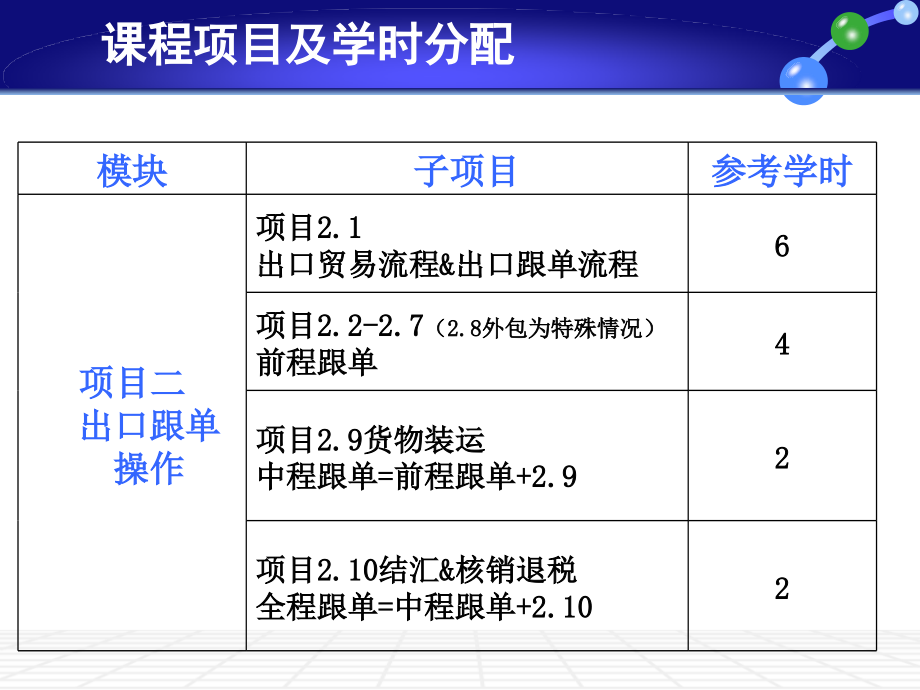 選擇生產(chǎn)企業(yè)跟單培訓(xùn)課件_第1頁(yè)