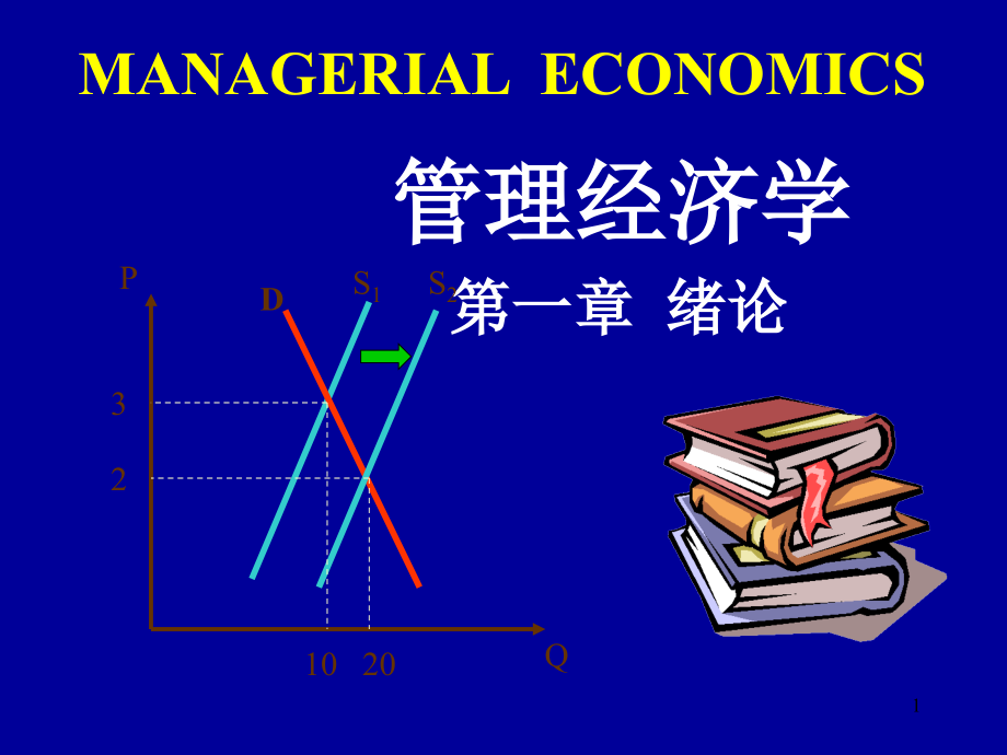 管理经济学绪论_第1页