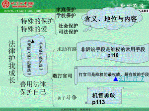 法律護我成長 特殊的保護 特殊的愛 善用法律 保護自己 家庭保護 學校