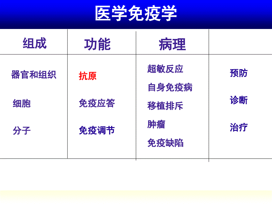 05 immune response_第1页