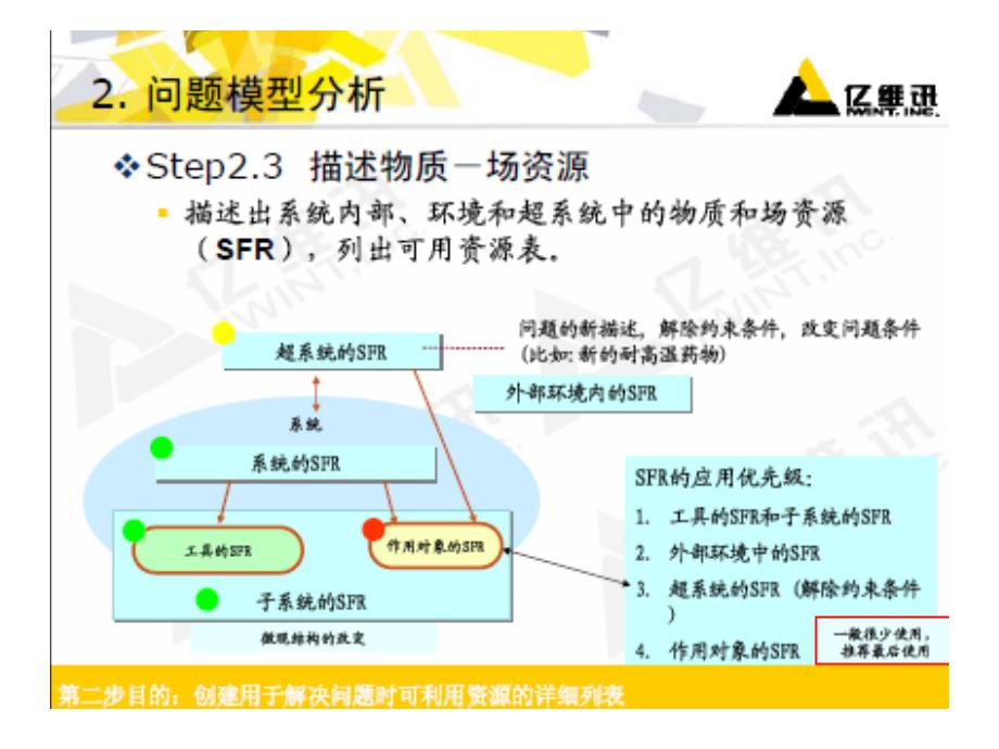 创新算法TRIZ(三)_第1页