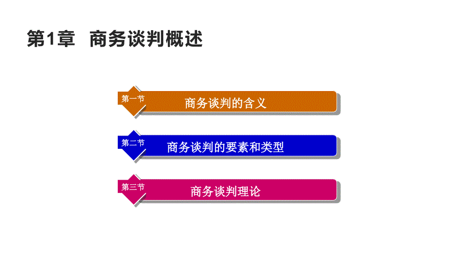 《商务谈判》高职教学PPT课件_第1页