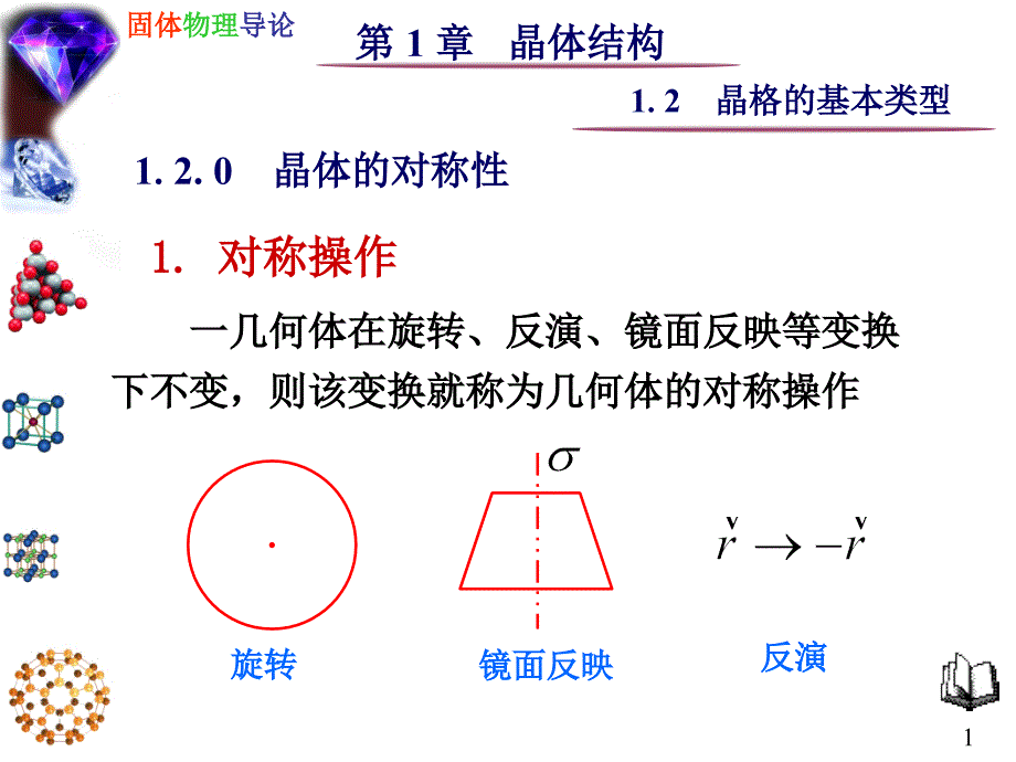 固体物理--晶体结构--1.2晶格的基本类型_第1页