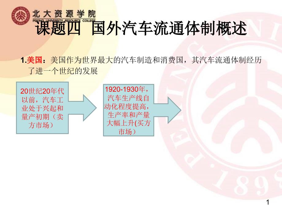 国内外汽车流通模式国内外二手车市场概况_第1页