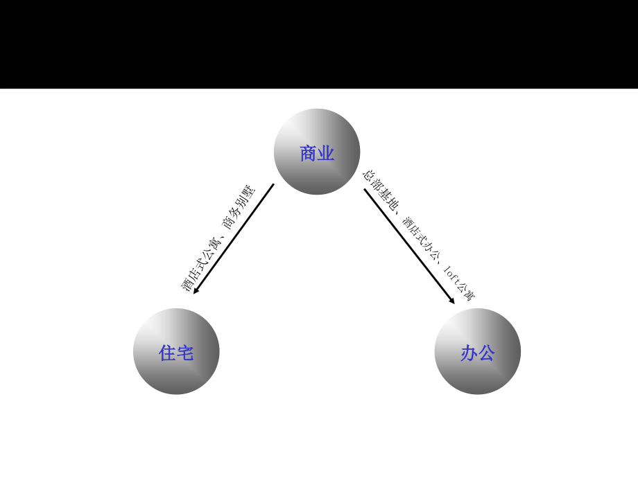 商业转换专题研究(泰晤士小镇、中邦MOHO、天津中堂)_第1页