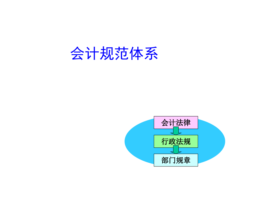 十一 会计规范体系_第1页