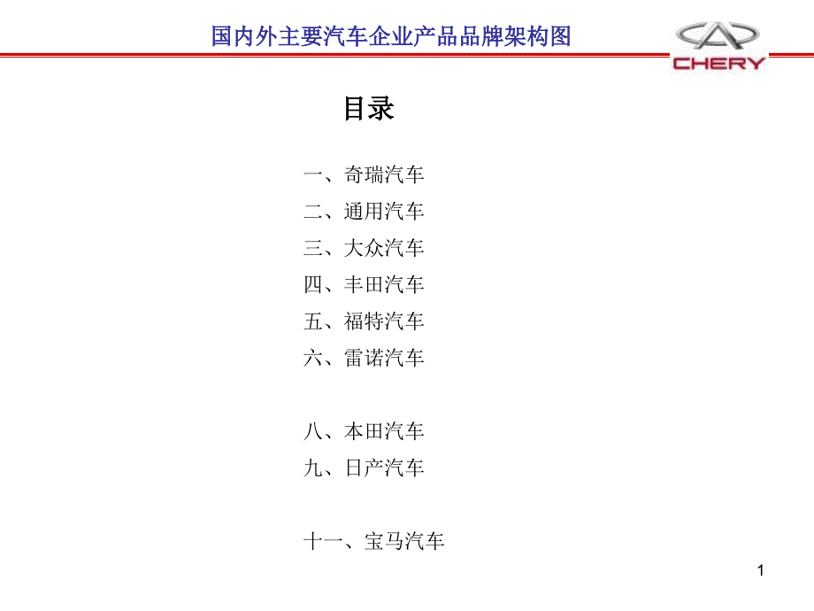 国内外汽车企业品牌体系架构_第1页