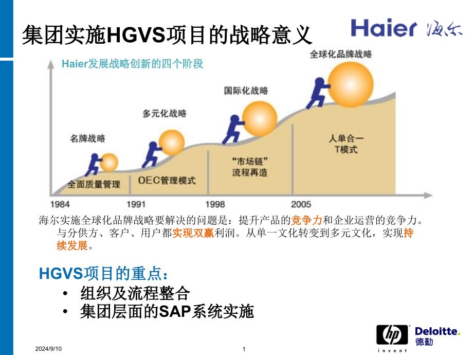 商务模板 经典素材_第1页