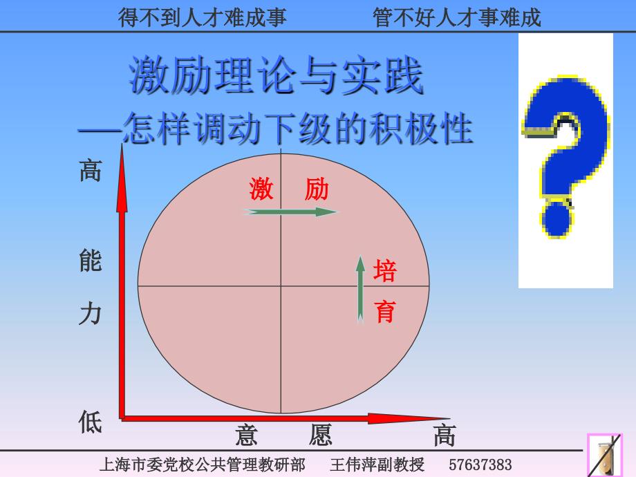 2008激励提纲_第1页