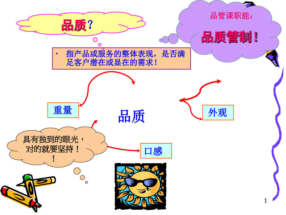 品管对生产储干培训教材_第1页