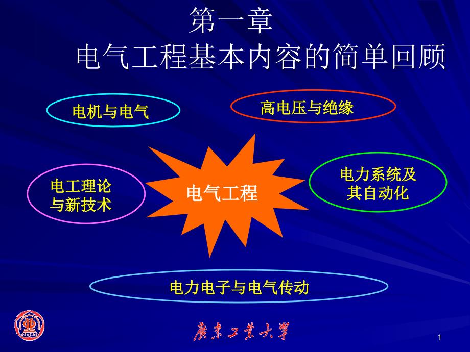 一简单回顾电气工程有关内容_第1页