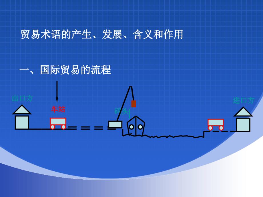 《国际贸易与国际金融》课件第五讲 国际贸易术语_第1页