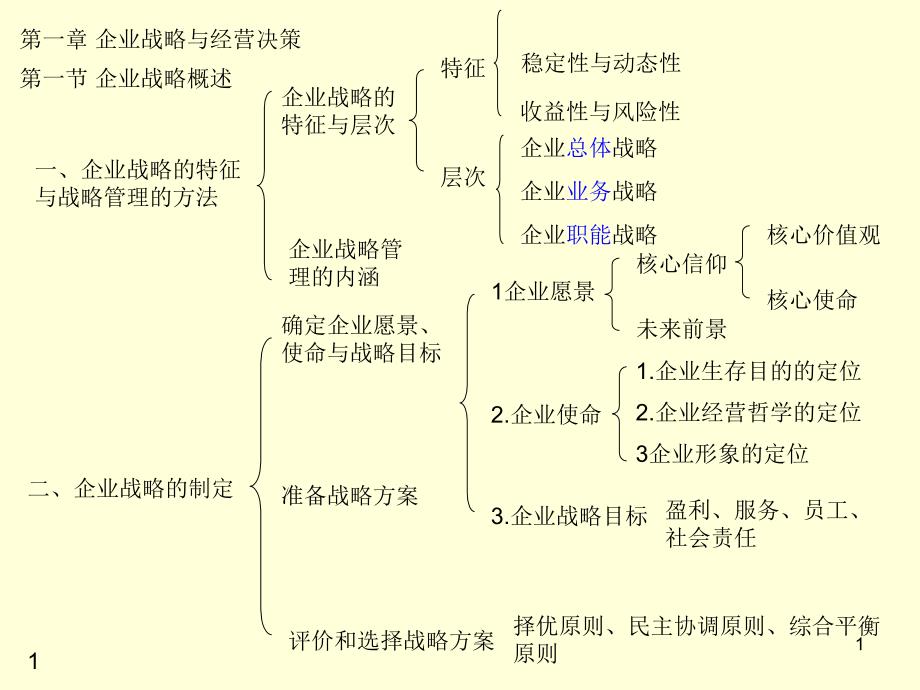 学习提纲-中级经济师工商管理专业知识与实务_第1页