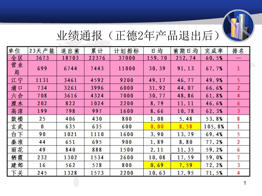 如何销售分红保险_第1页