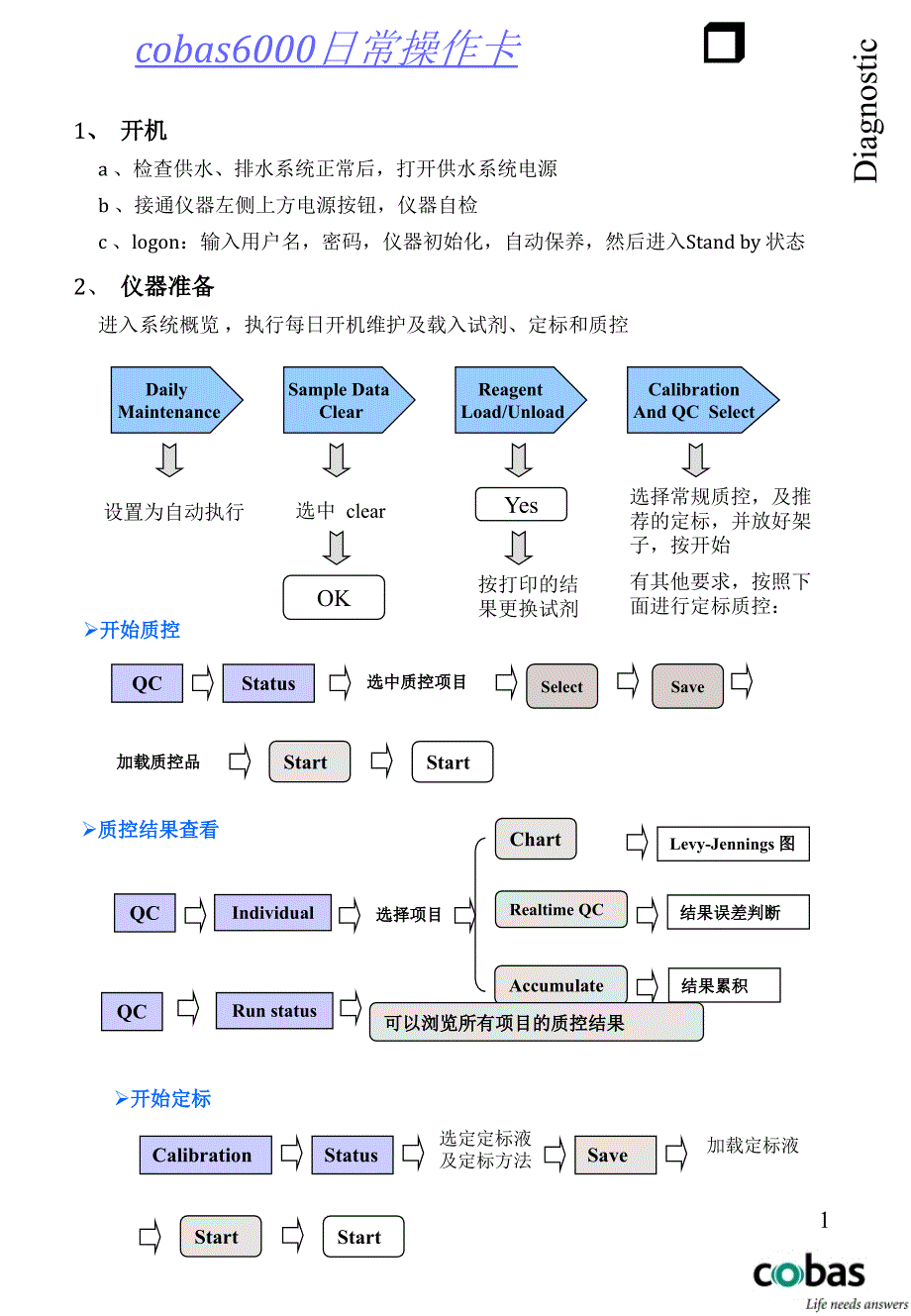 cobas 6000操作卡_第1页