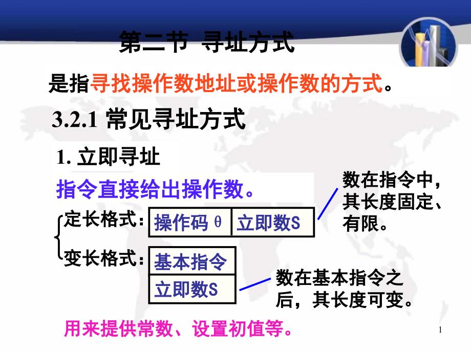 寻址方式哭可很快缓解_第1页