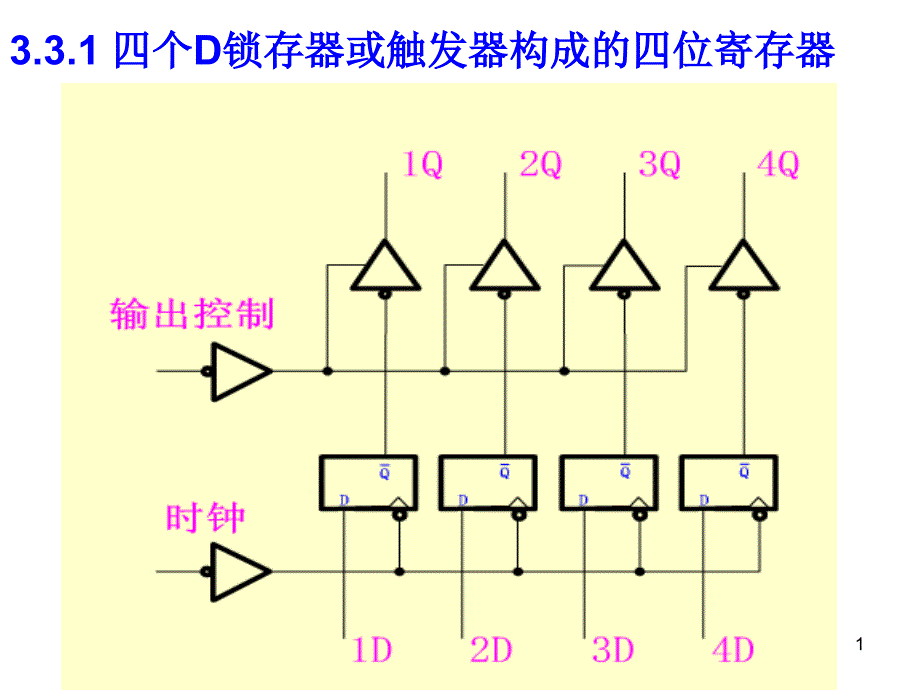 寄存器与计数器_第1页