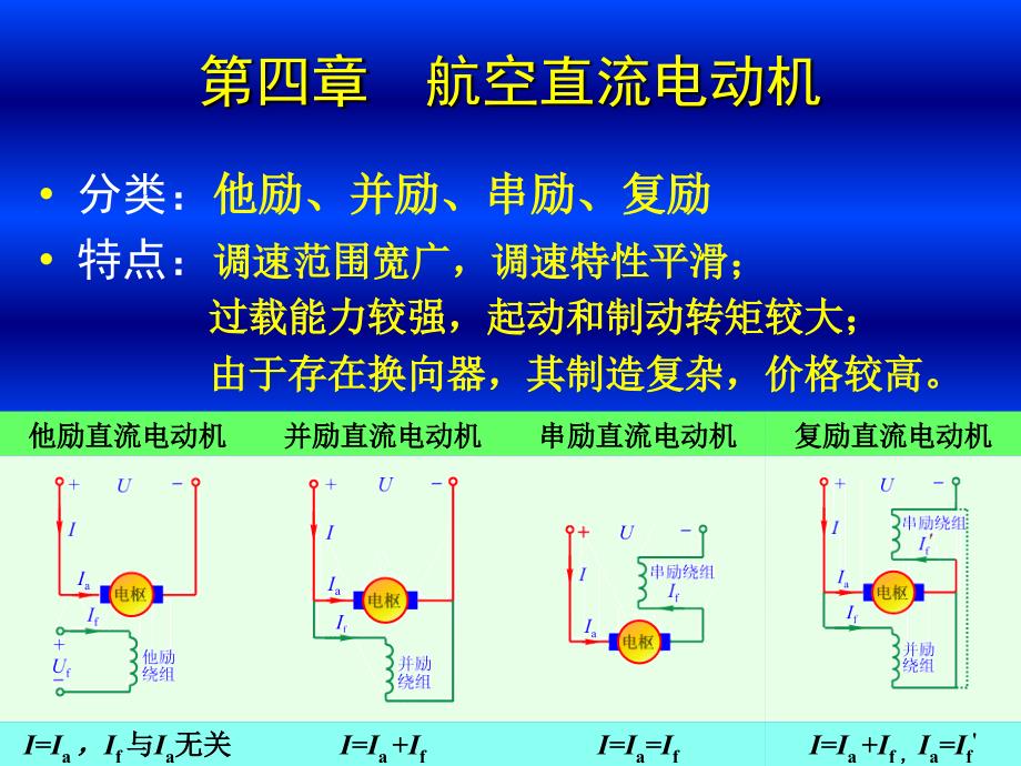 《航空电机学》课件第4章航空直流电动机_第1页