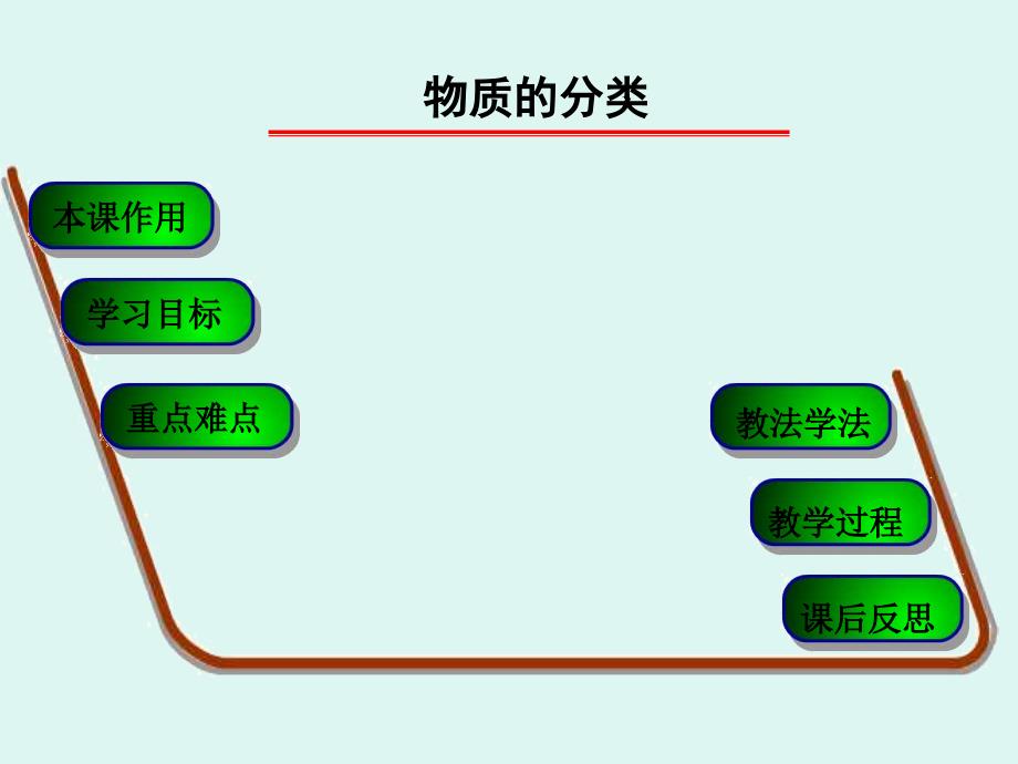 拓展性课题物质的分类 (3)_第1页