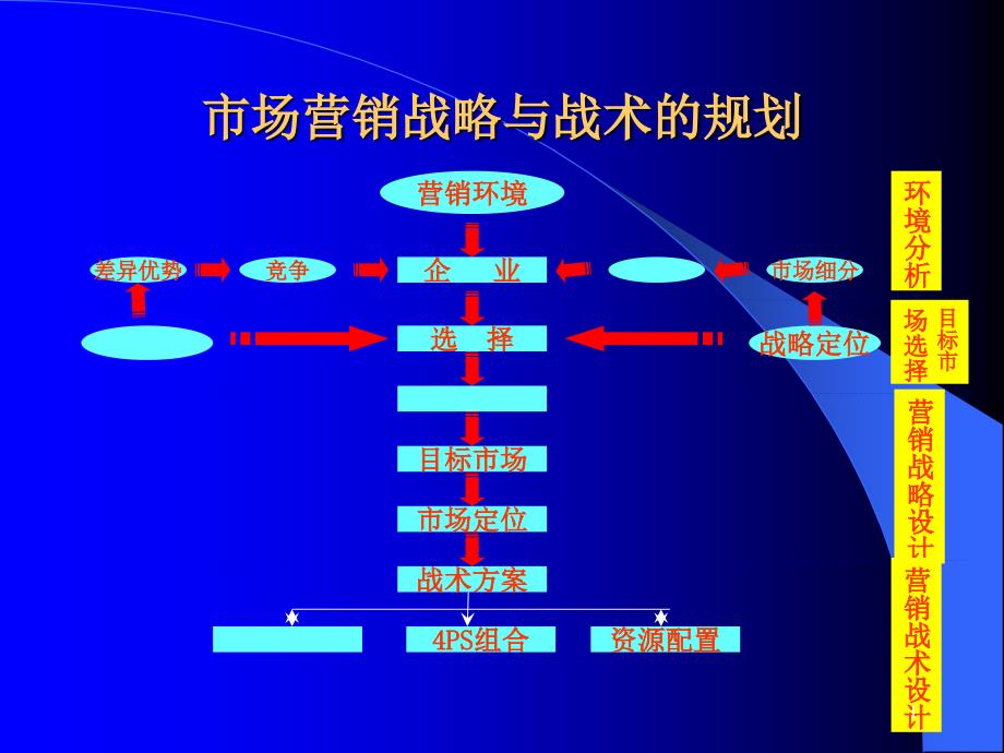 市场营销战略与战术的规划_第1页