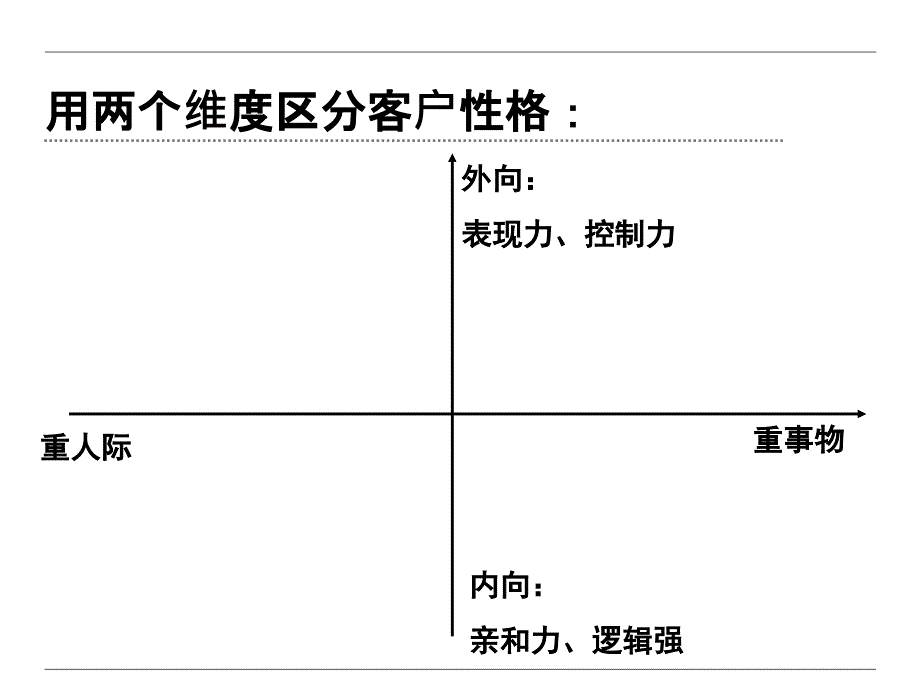 客户性格分析_第1页