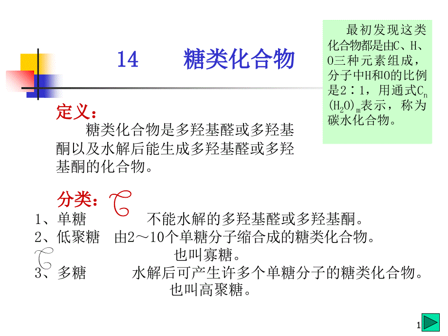 很不错的糖类讲义_第1页