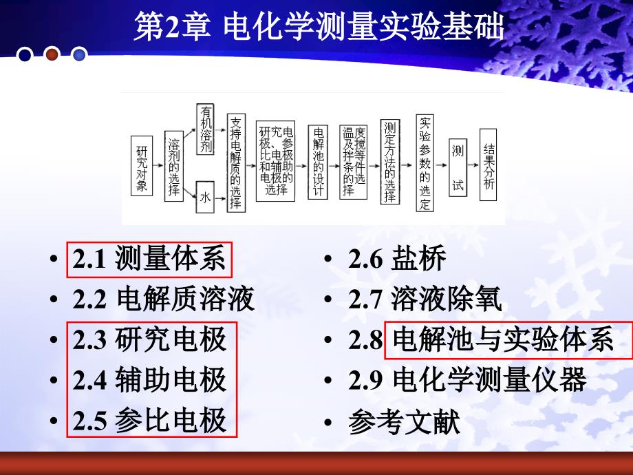 第二章 电化学测量实验基础_第1页