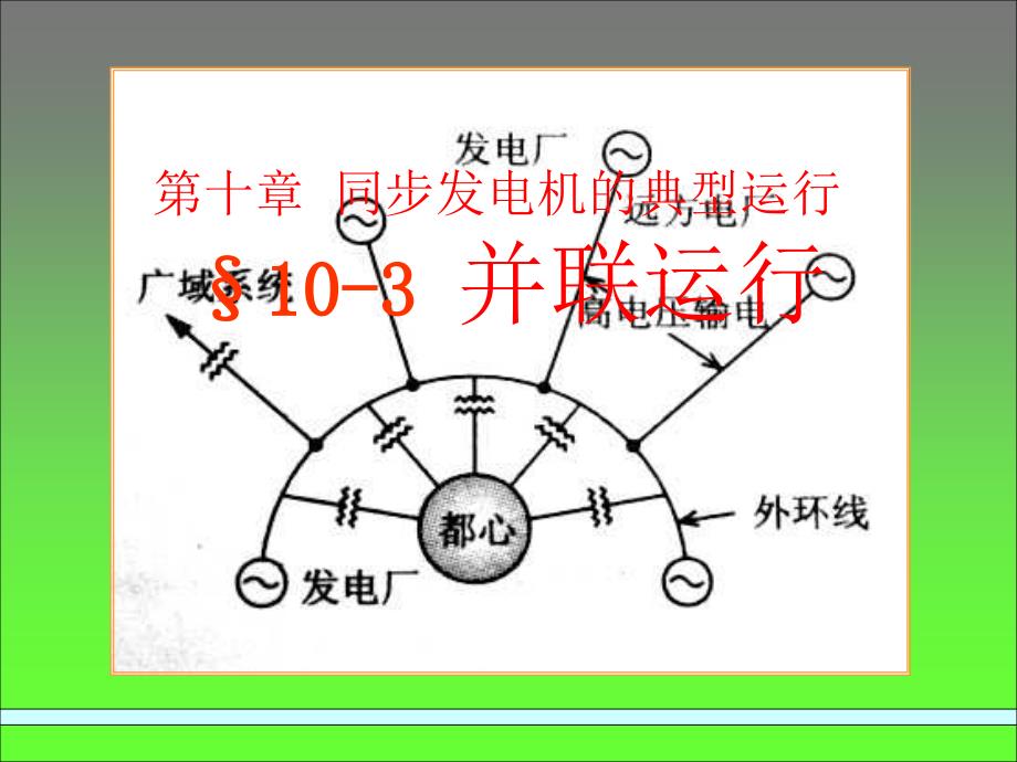 《航空电机学》课件第10章3 同步发电机的运行（并联运行）_第1页