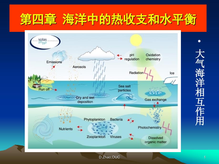 《海洋科学导论》第四章 海洋中的热收支和水平衡_第1页