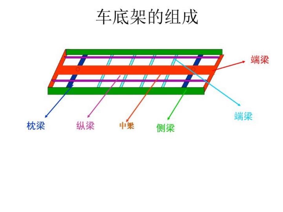 《车底架的组成》PPT课件_第1页