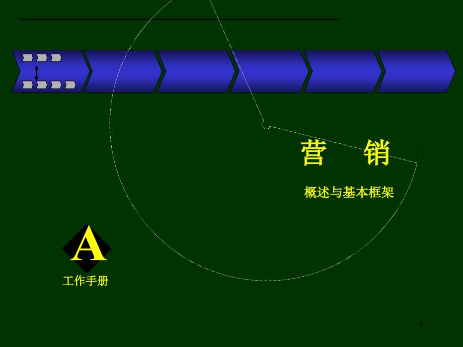 市场营销概述与基本策略技巧框架_第1页