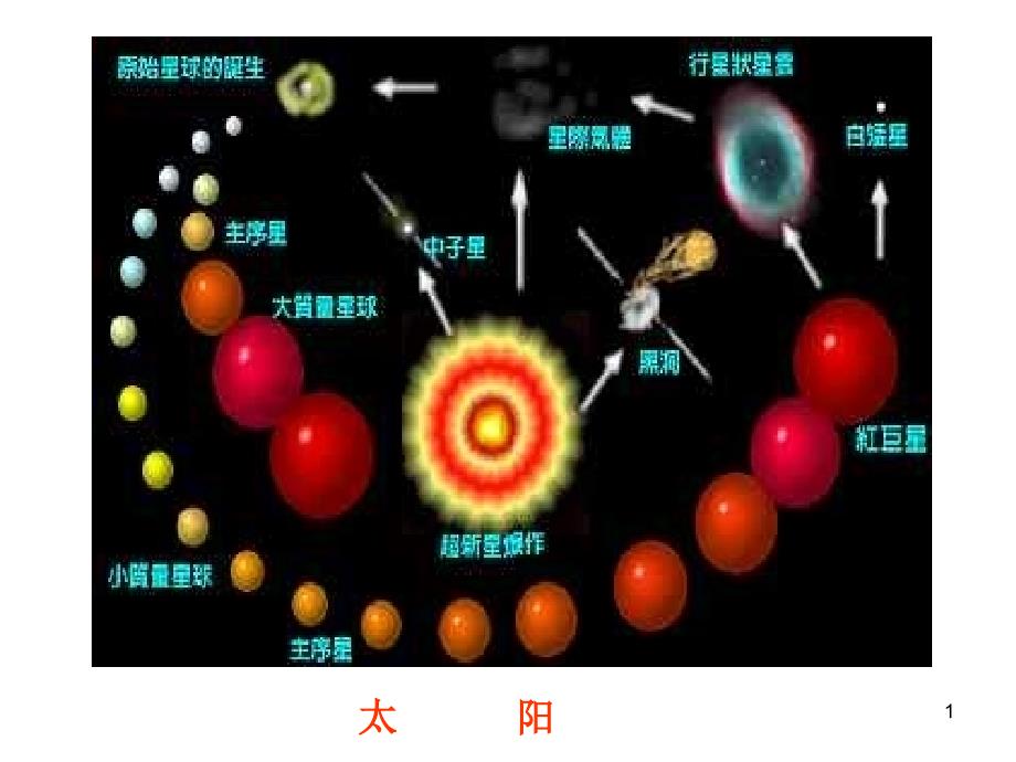 恒星的一生2浙教版_第1页