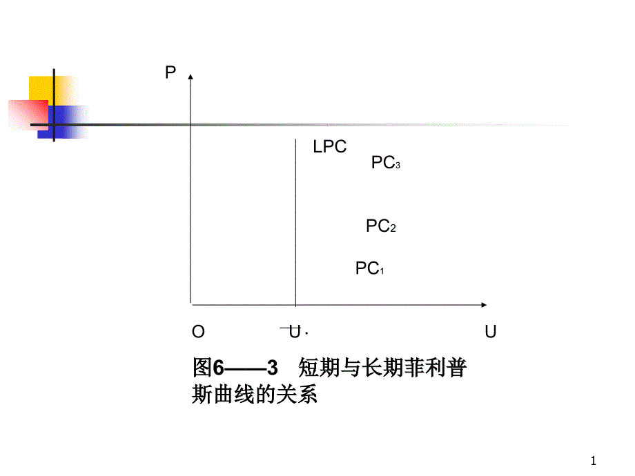 宏观经济学课件2_第1页