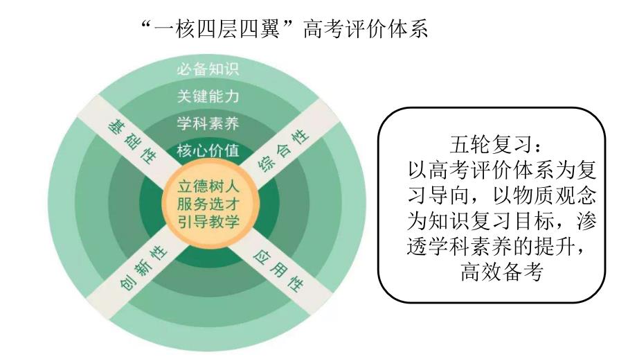 2022-2023年高考物理复习讲座_第1页