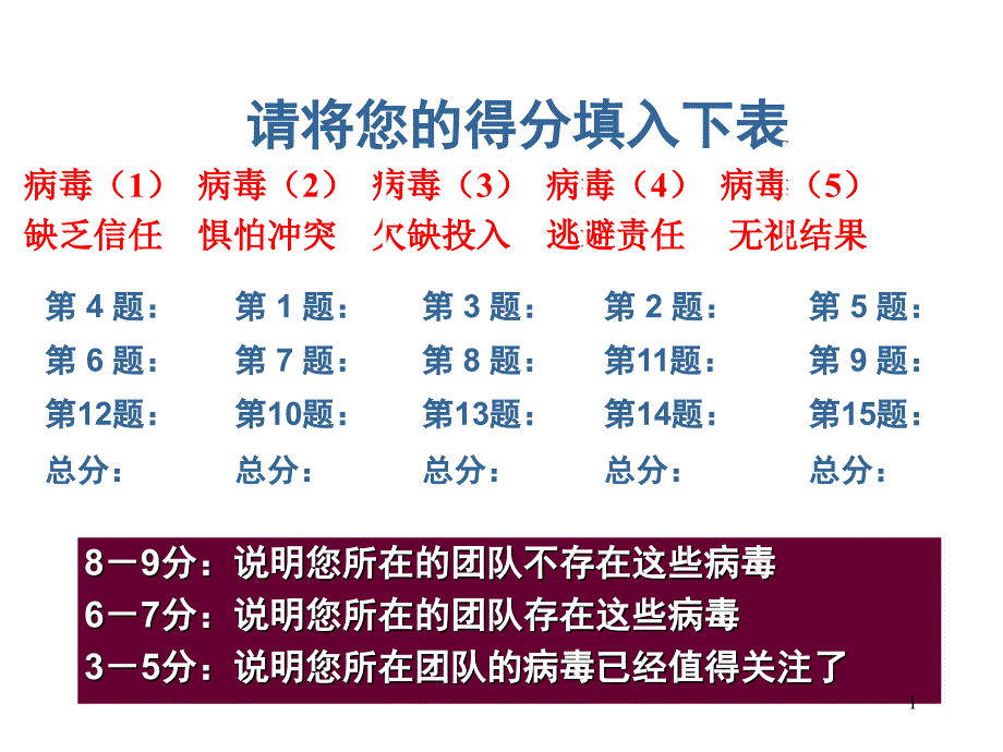 主管人员的人际领导技能培训_第1页