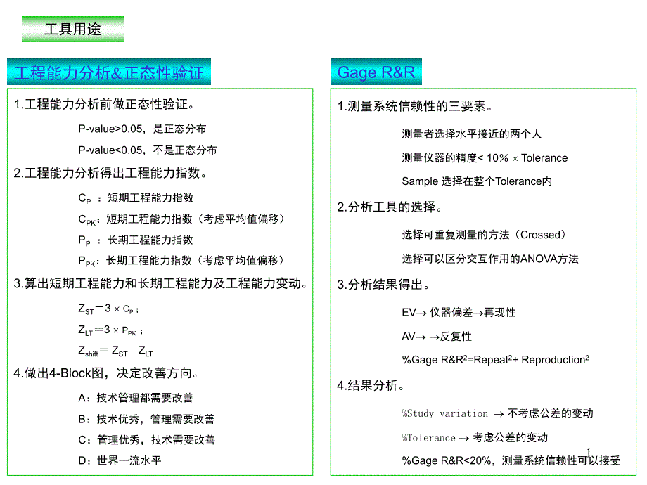 6sigma工程能力分析&正态性验证_第1页